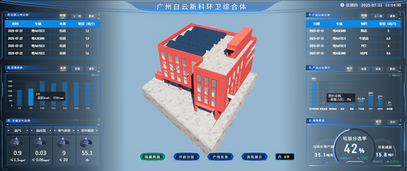 intelligent waste sorting system