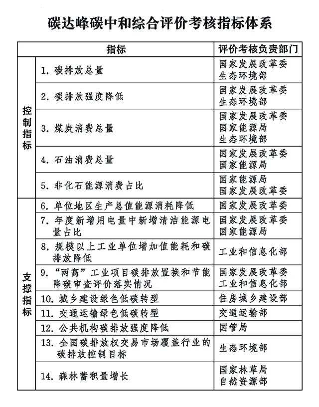 chart chart