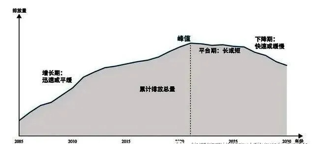 chart chart