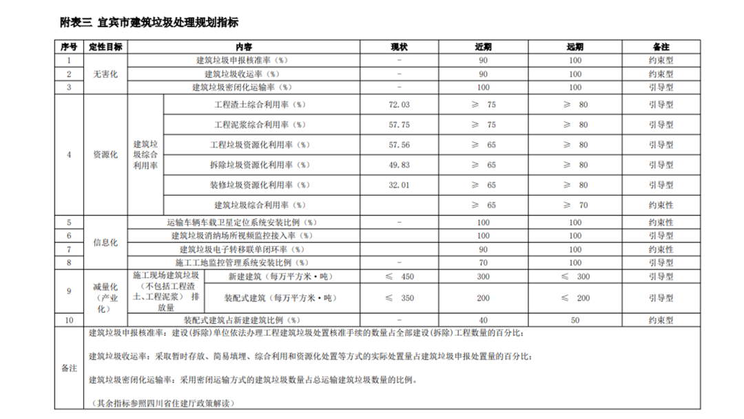 planning indicator planning indicator