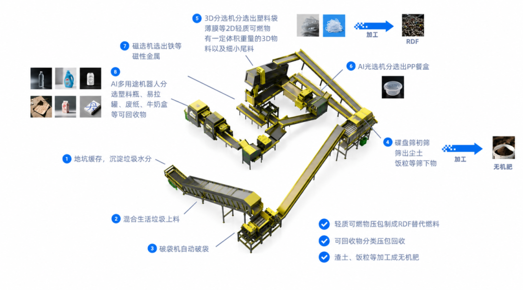 waste sorting system